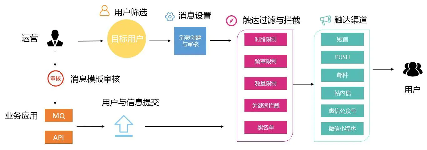 图片来源于网络